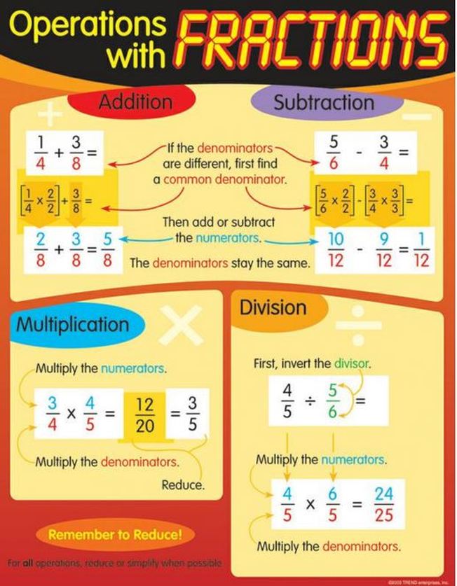 Multiple Add Divide Subtract Fractions Worksheet