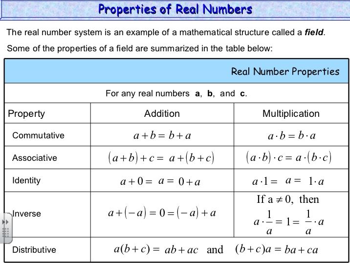 objective-6-19-identify-properties-bull-run-middle-school-math-6