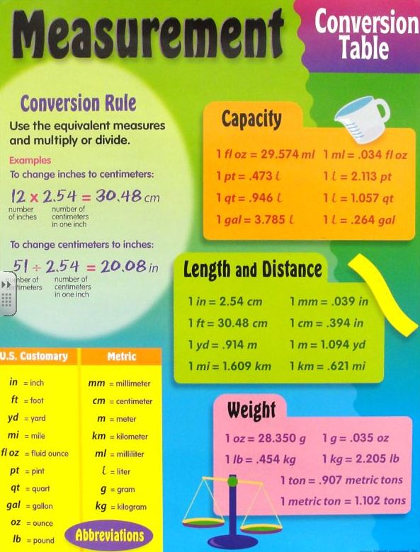 compare-the-customary-and-metric-systems-bull-run-middle-school-math-6