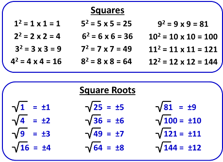 Квадратный корень из 0 10. Квадратный корень из 100 ответ равен. Квадратный корень из 100 таблица. Квадратный корень из ста чему равен. Почему квадратный корень из 100 10.