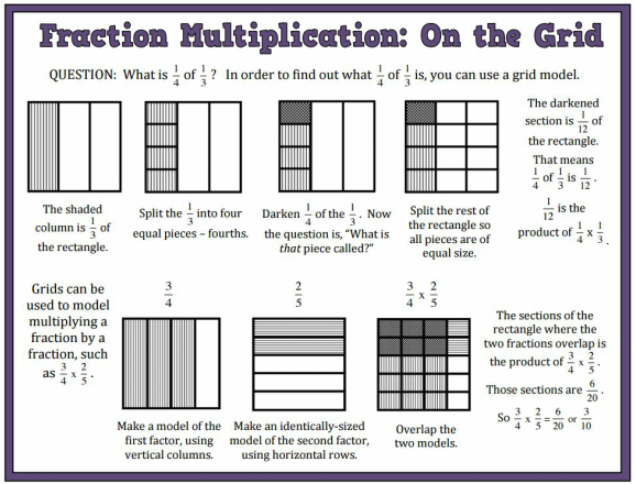 objective-6-5a-b-multiple-representations-of-multiplication-division-of-fractions-bull-run